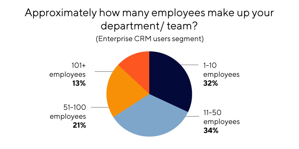 Graph - choosing enterprise systems doesn't work for SMBs.