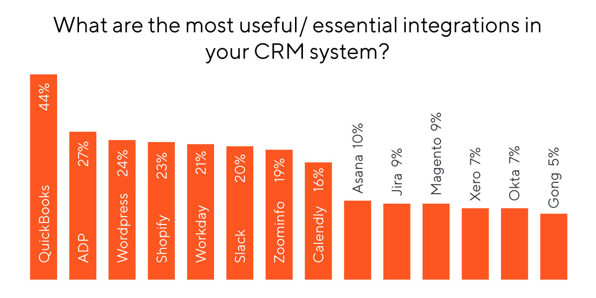 Graphic - integrations