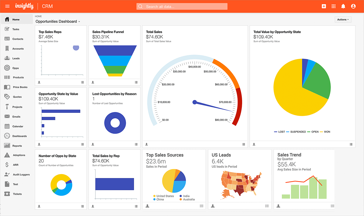 Screenshot of Insightly dashboard